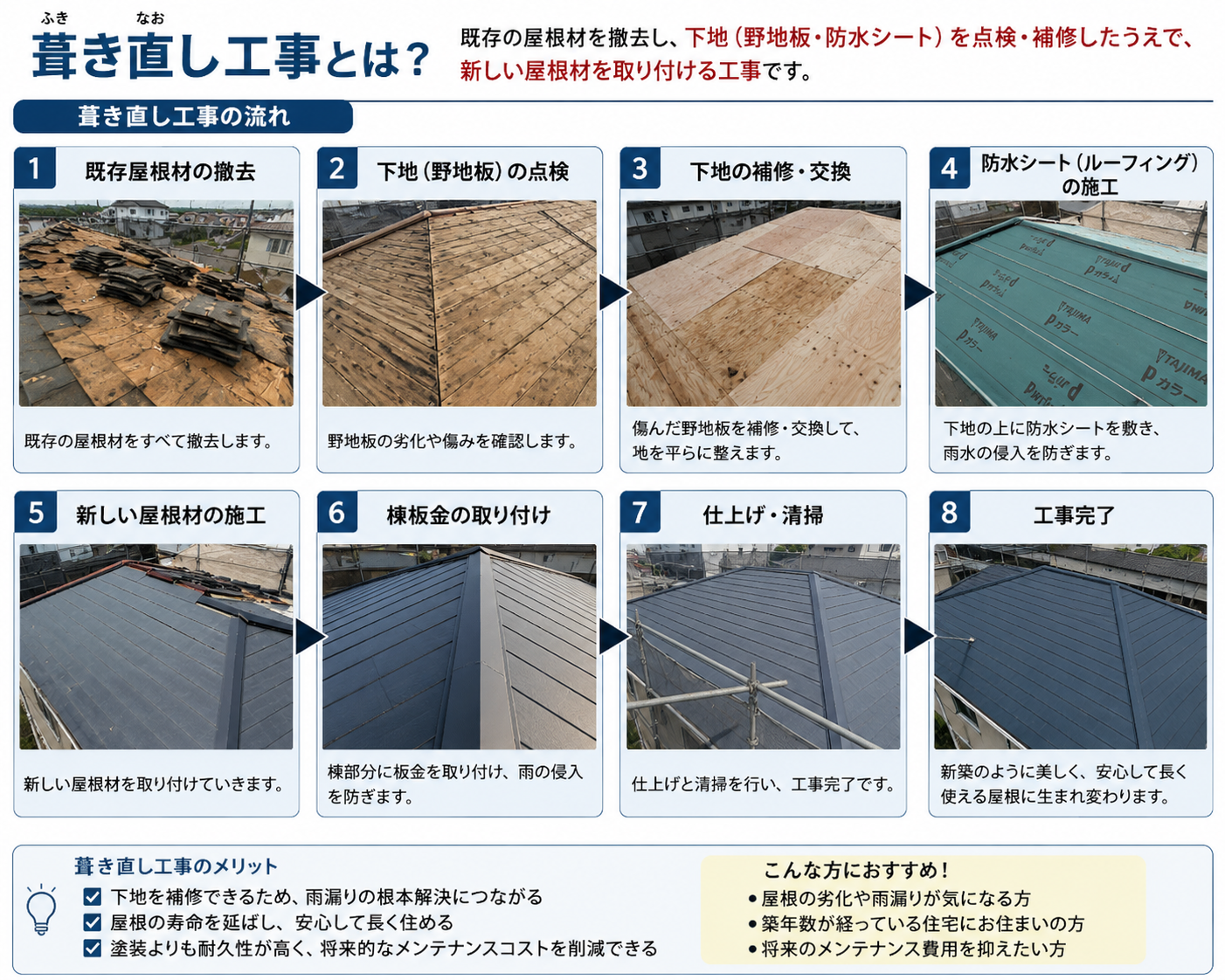 葺き直し工事の仕組み