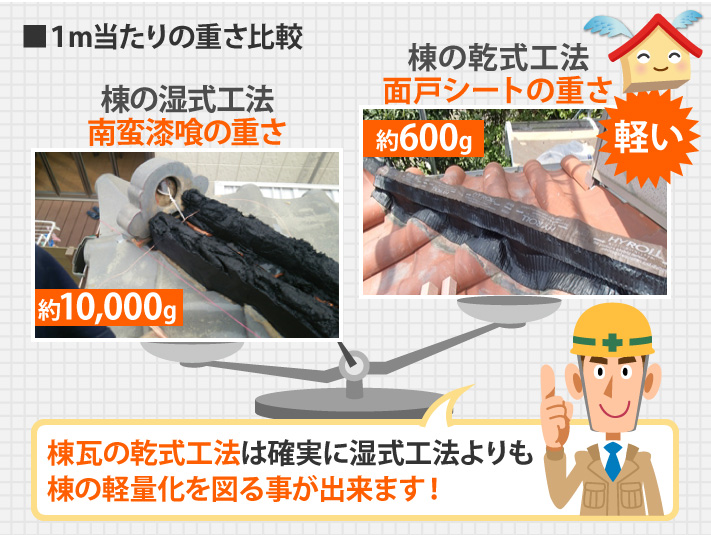 棟瓦の改修工事　乾式工法でスッキリ不安解消！