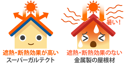 スーパーガルテクトの断熱・遮熱効果