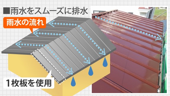 カバー工法を実施した施工事例をご紹介