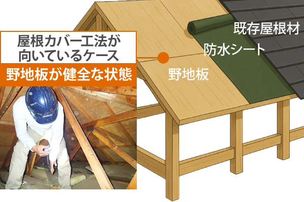 屋根リフォーム〜見た目も性能も生まれ変わった屋根に〜　