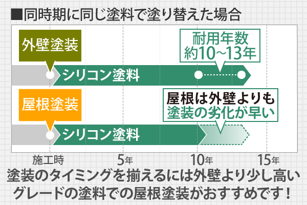 外壁メンテナンスが必要な症状をご紹介