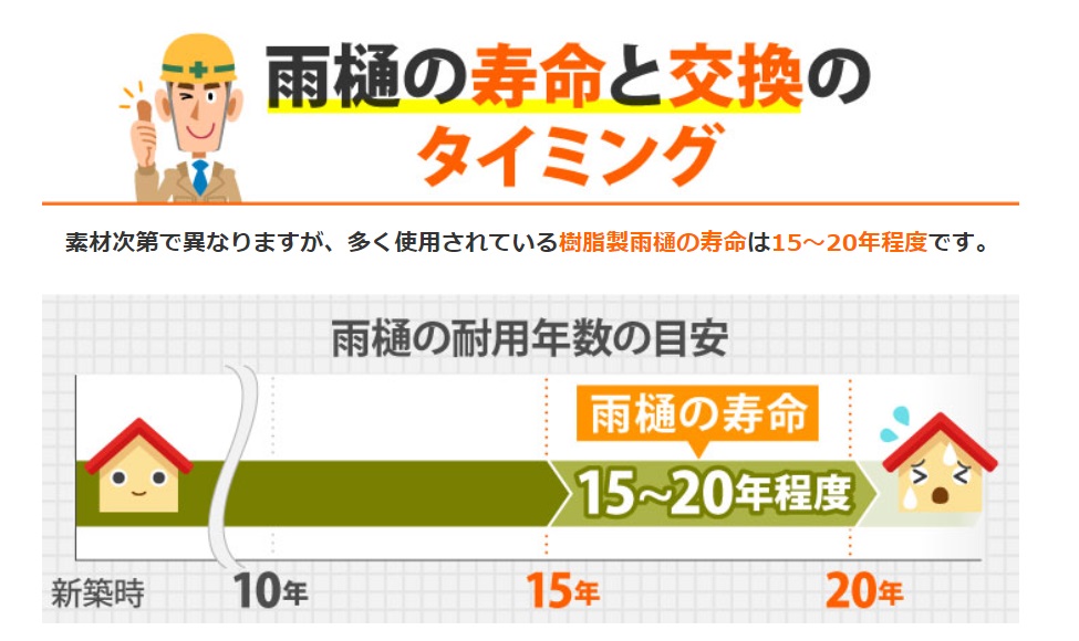 雨樋工事の３選をご紹介♪お困りのことがございましたら、お気軽にお問い合わせくださいね(^^♪