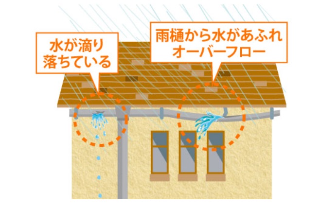 雨どいの不具合