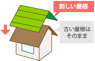 屋根カバー工法