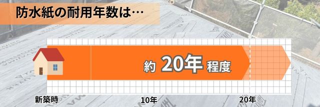 葺き替え工事を実施　瓦屋根のお住まいでお悩みはございませんか？