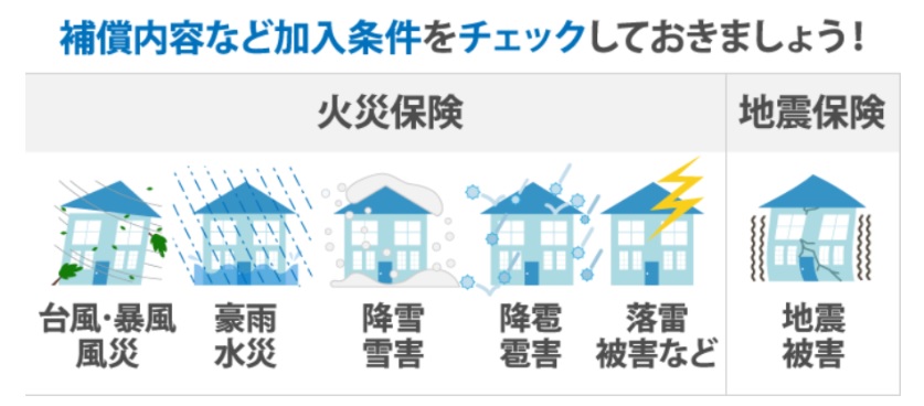 火災保険の補償内容