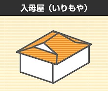 入母屋屋根の形状