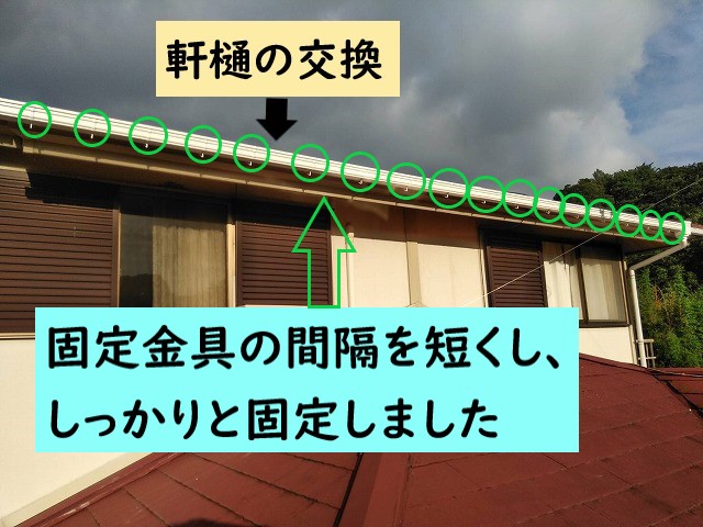 軒樋交換の際、固定金具の間隔を短くし念入りに施工