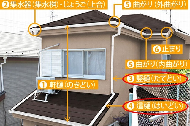 雨樋の名称