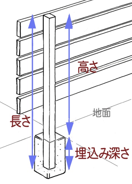 アルミフェンスの設置図