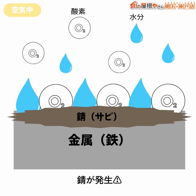 錆　発生　鉄