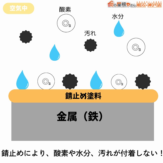 錆止め　錆　鉄　金属