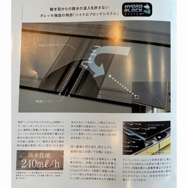 カレッセ　ハイドロブロック