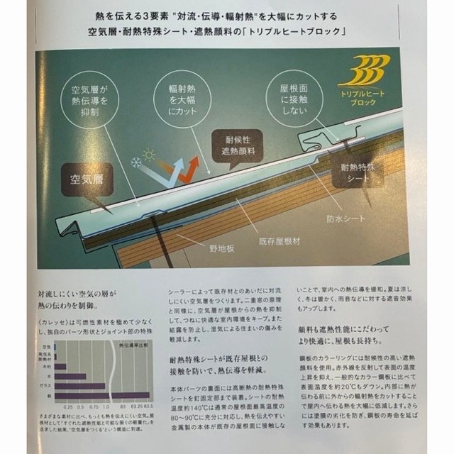 カレッセ　トリプルヒートブロック