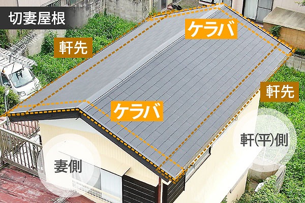 ケラバ　屋根　瓦