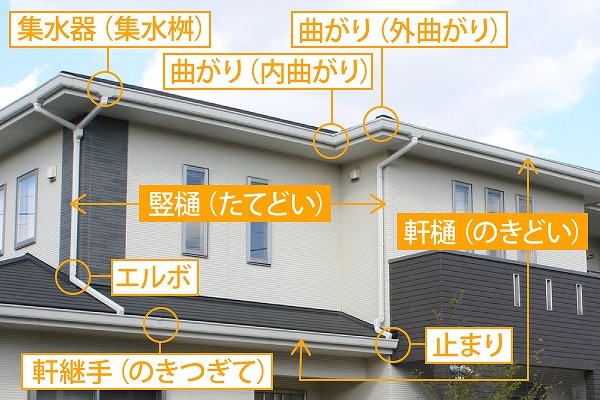 樋　名称　軒樋とは