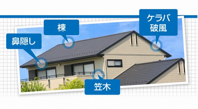 ケラバ、破風、鼻隠し、笠木、棟