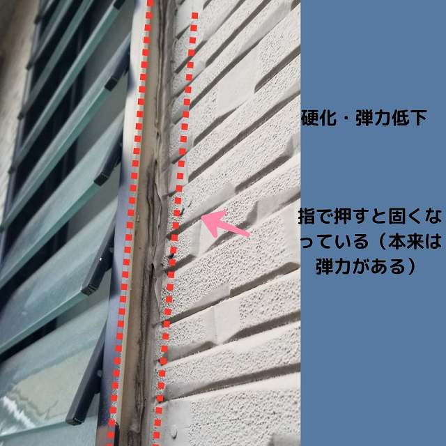 弾力低下　硬化