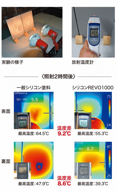 シリコンREVO1000-IR　遮熱実験