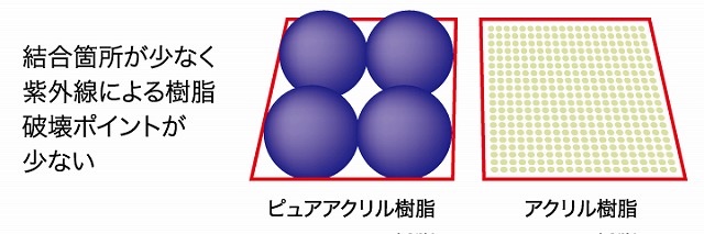 EC-5000PCM-IR　ピュアアクリル