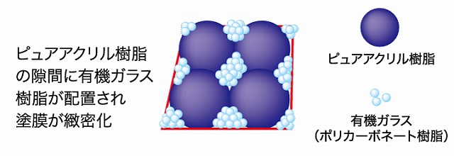 EC-5000PCM-IR　ピュアアクリル