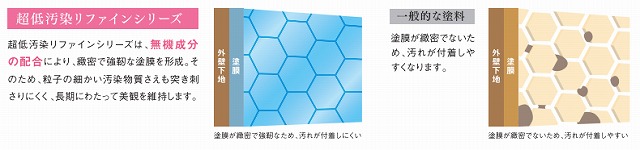 超低汚染リファイン　緻密