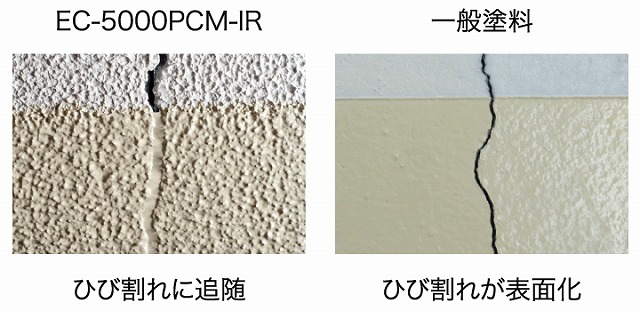 EC-5000PCM-IR　防水性
