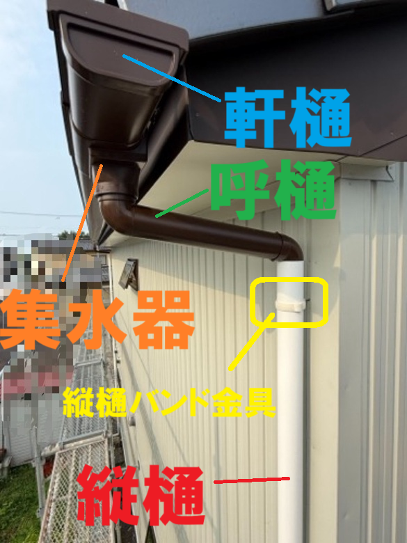 縦樋は縦樋バンド金具で固定