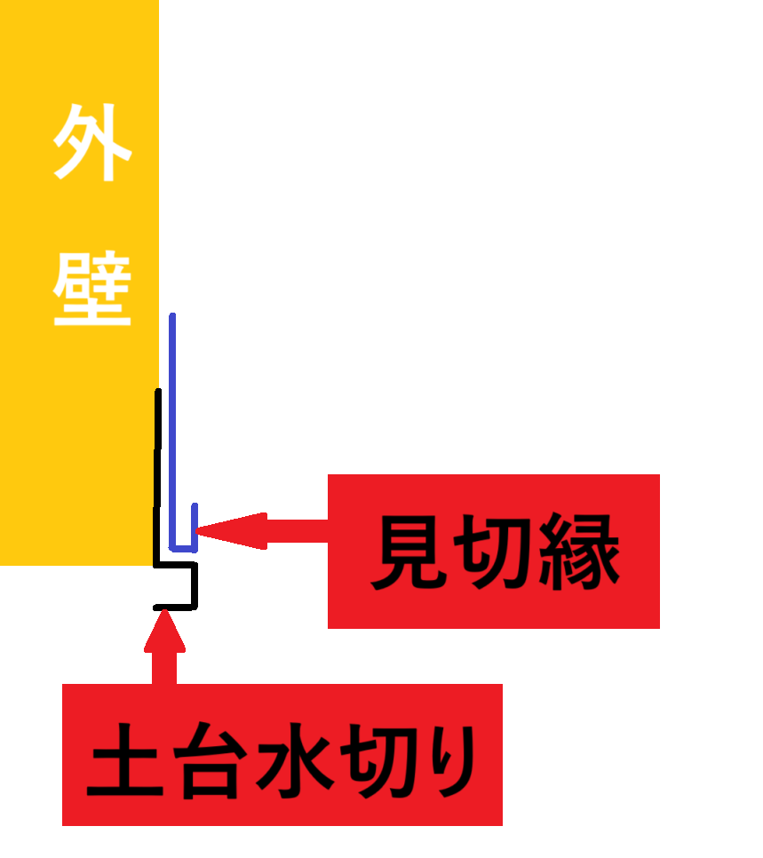 土台水切り・見切縁の7取り付けイラスト