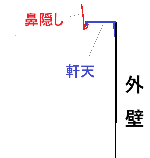 鼻隠し、軒天イラスト