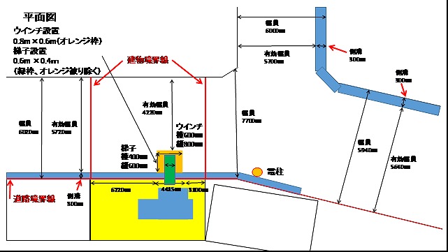 書類