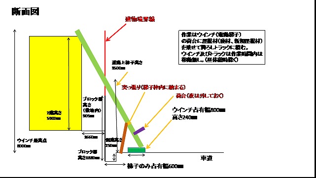 書類