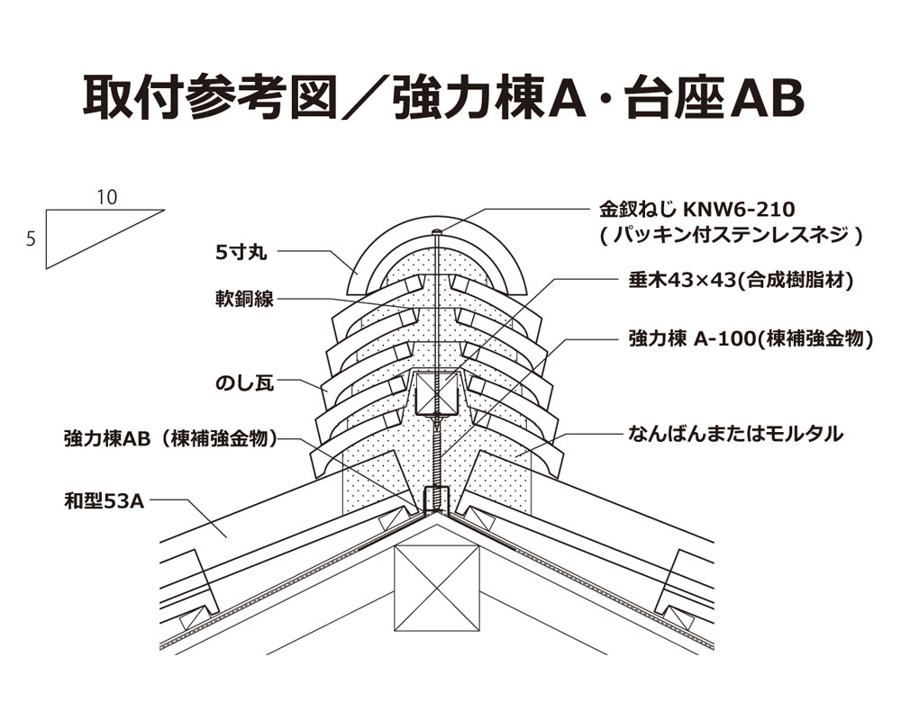 調査