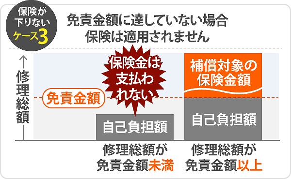 雹被害で火災保険が使えます