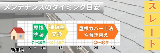 スレート屋根メンテナンスタイミング