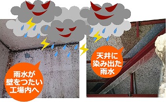 工場屋根雨漏り