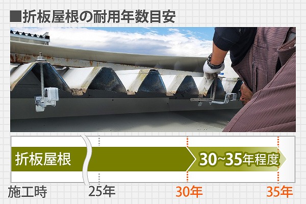 折板屋根耐用年数