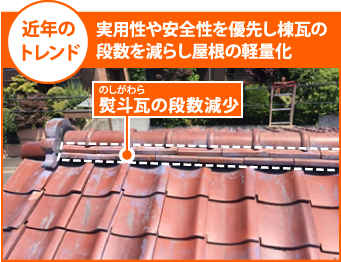 実用性や安全性を優先し棟瓦の段数を減らし屋根の軽量化
