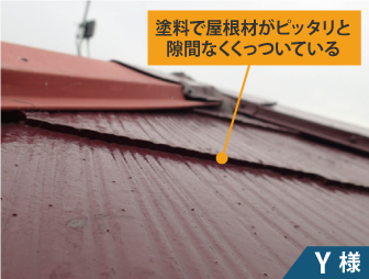 塗料で屋根材がピッタリと隙間なくくっついている